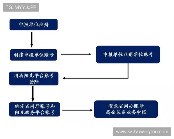 凯发九游注册流程优化建议助你快速完成账号注册